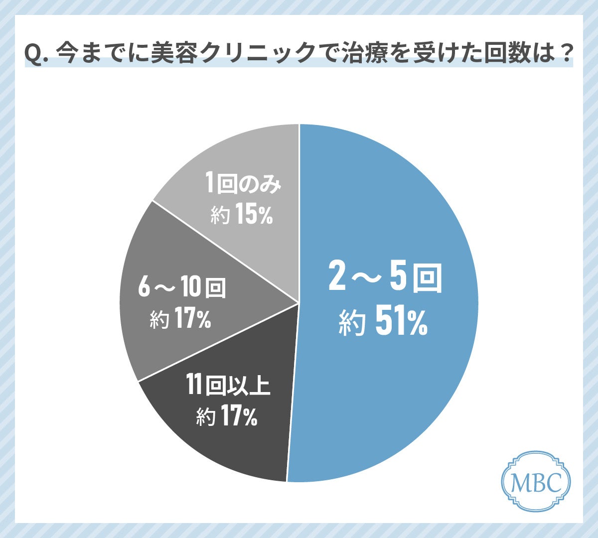 美容整形経験者が語る！クリニック選びで後悔したこととは？失敗しないクリニックの選び方を徹底解説！