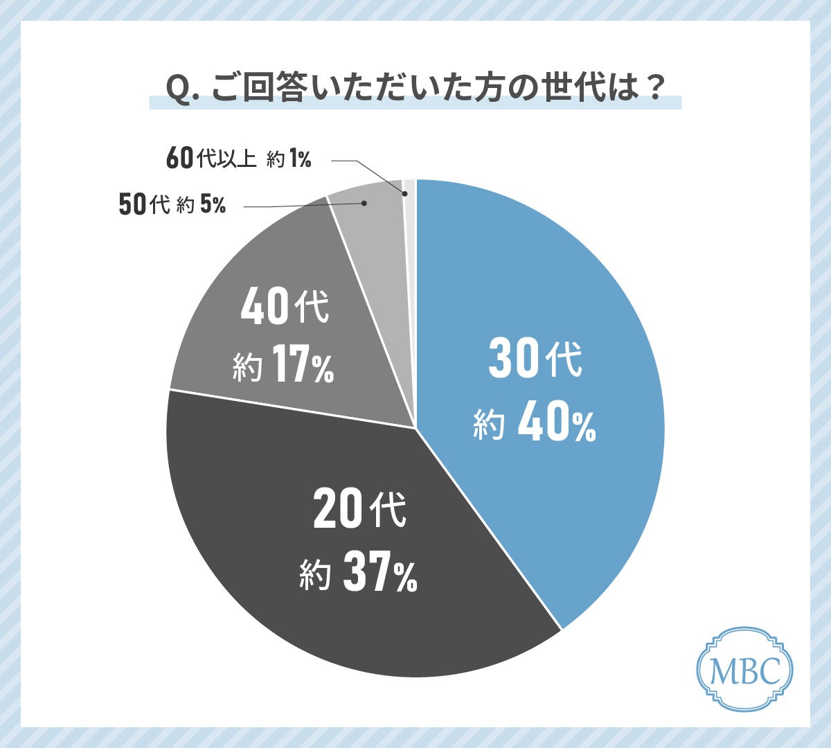 美容整形経験者が語る！クリニック選びで後悔したこととは？失敗しないクリニックの選び方を徹底解説！