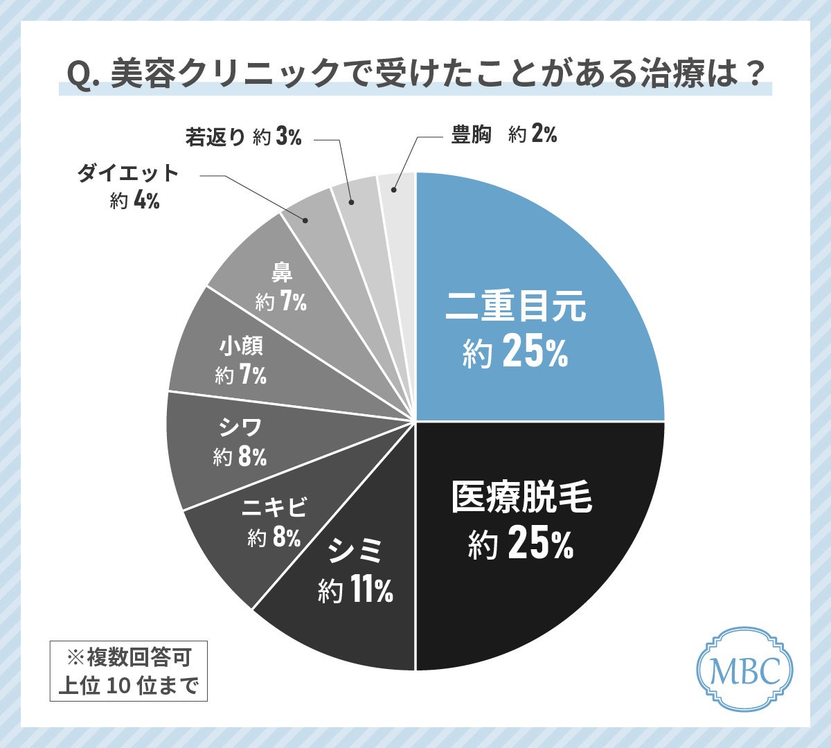 美容整形経験者が語る！クリニック選びで後悔したこととは？失敗しないクリニックの選び方を徹底解説！