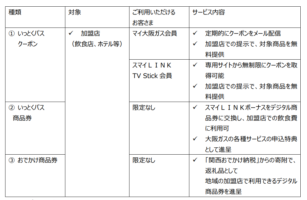 宇治市との「関西おでかけ納税」における提携について