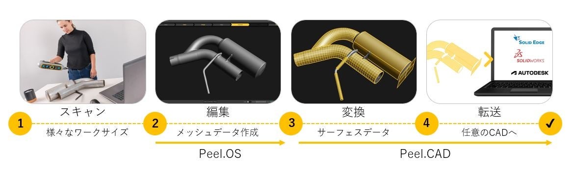 革新的な3Dスキャナー「peel 3」がさらに進化！新バージョンのリリースで、使いやすさと精度が向上