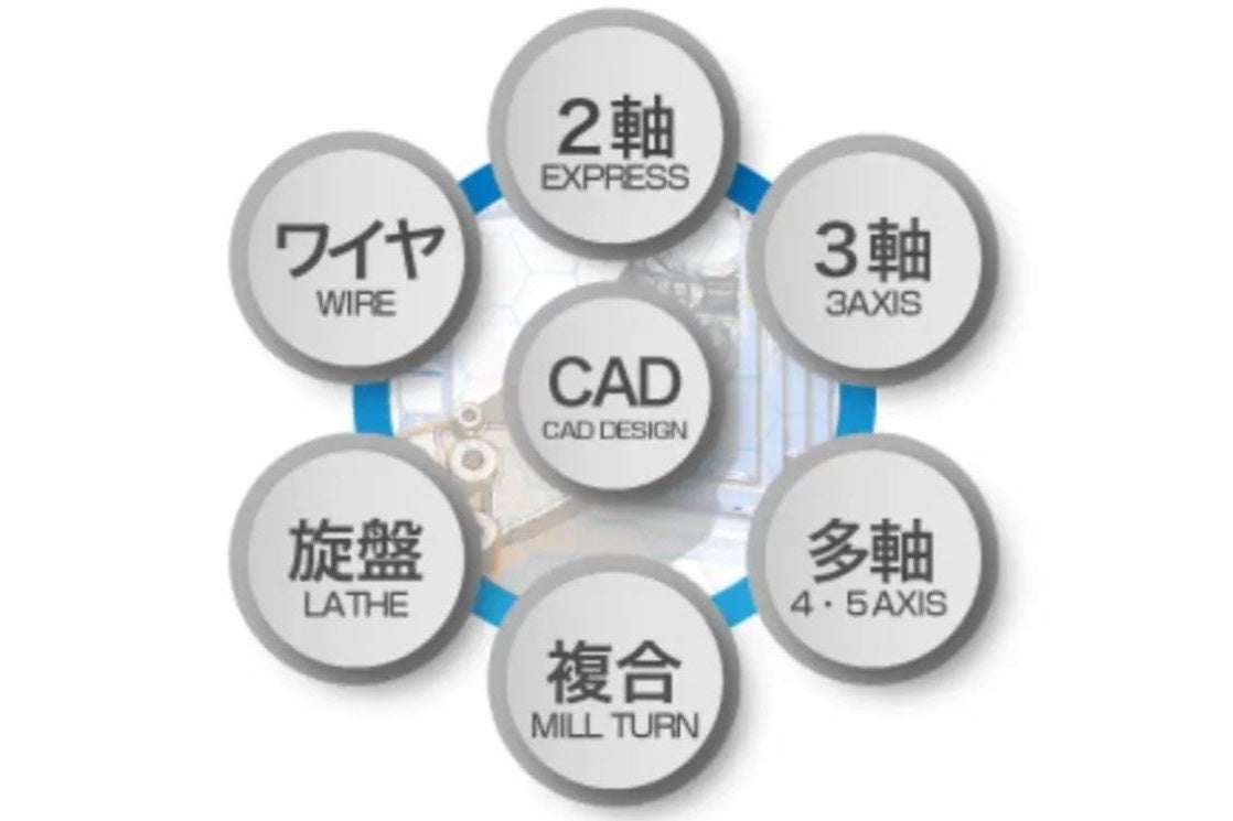 【27万円で手に入る高機能な3DCAD/CAM】最新アップデート版のリリースで使いやすさがさらに進化！