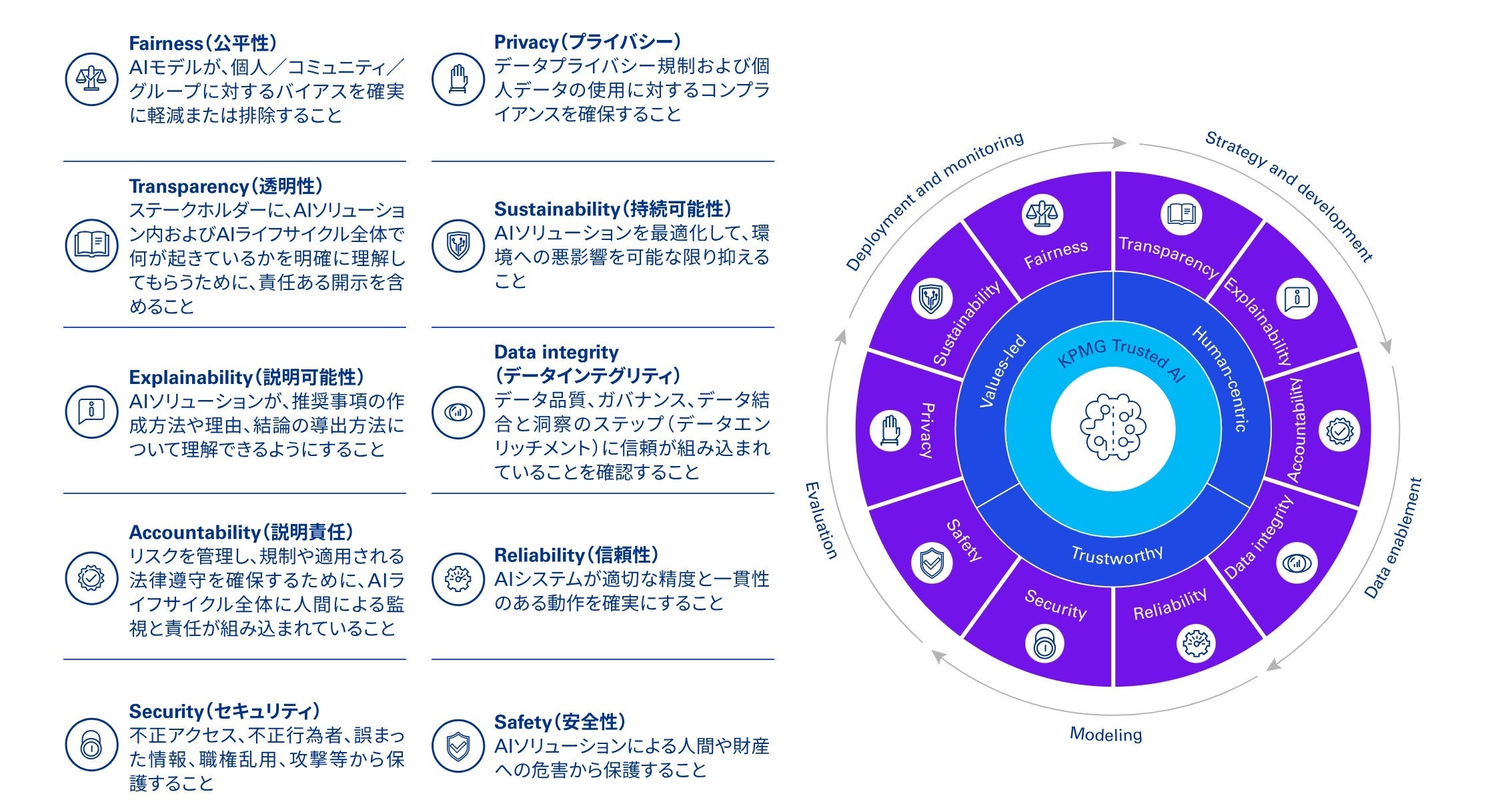 KPMGジャパン、AIの積極的な利活用に欠かせないAIガバナンス構築を支援