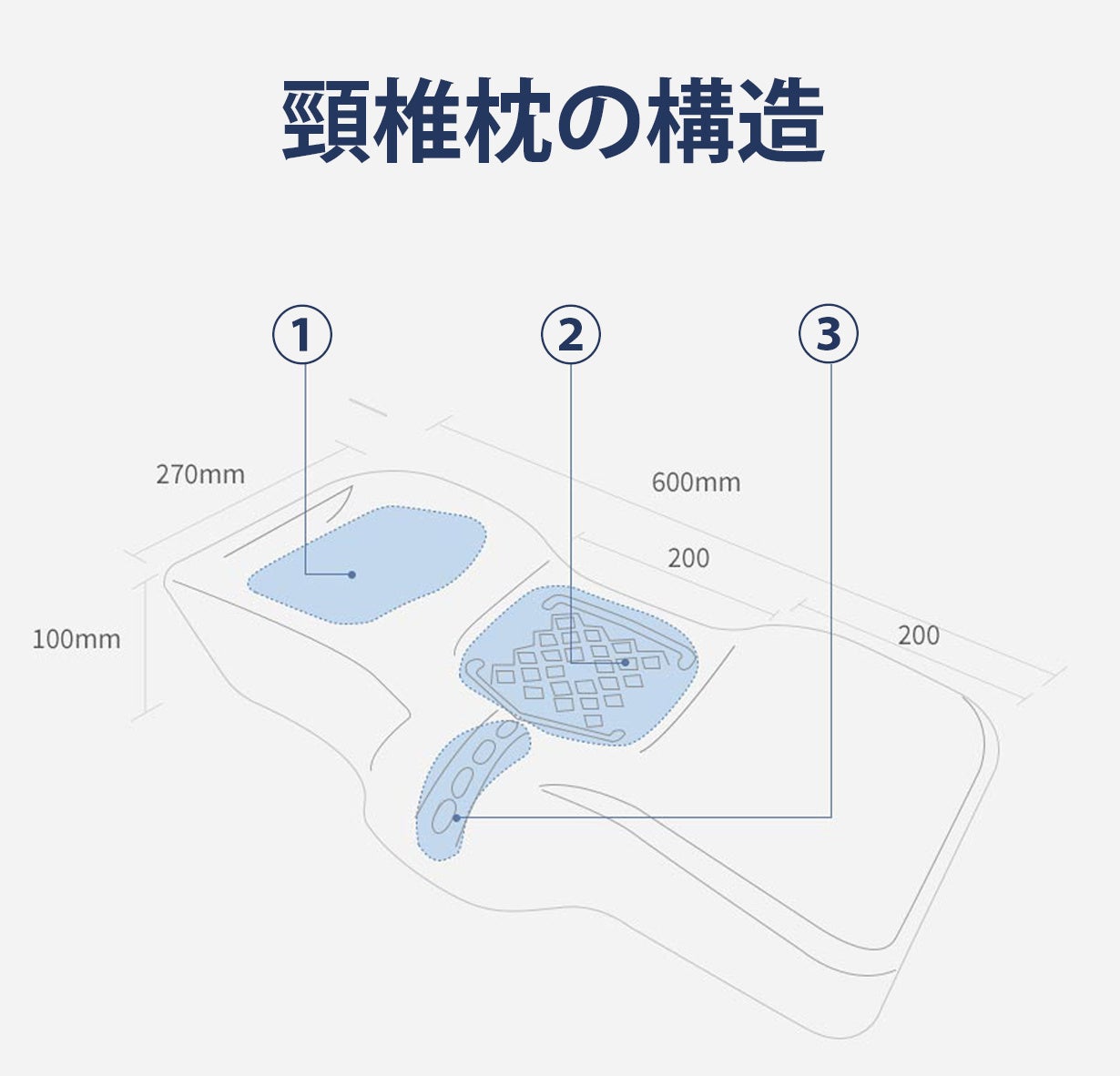 正しい寝姿勢で首・肩の違和感をサポート。ベテラン専門医が手がける大好評頸椎枕