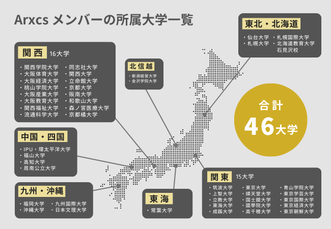 【月額1万円】体育会学生向けキャリア＆ビジネスコミュニティ「Arxcs」、北海道から沖縄まで46大学・会員数10...