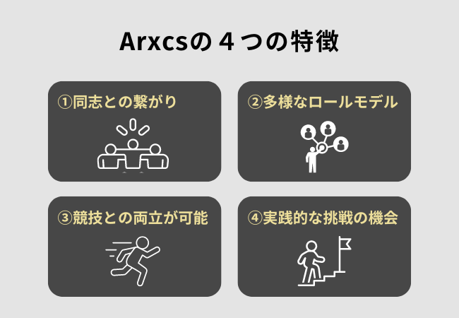 【月額1万円】体育会学生向けキャリア＆ビジネスコミュニティ「Arxcs」、北海道から沖縄まで46大学・会員数10...