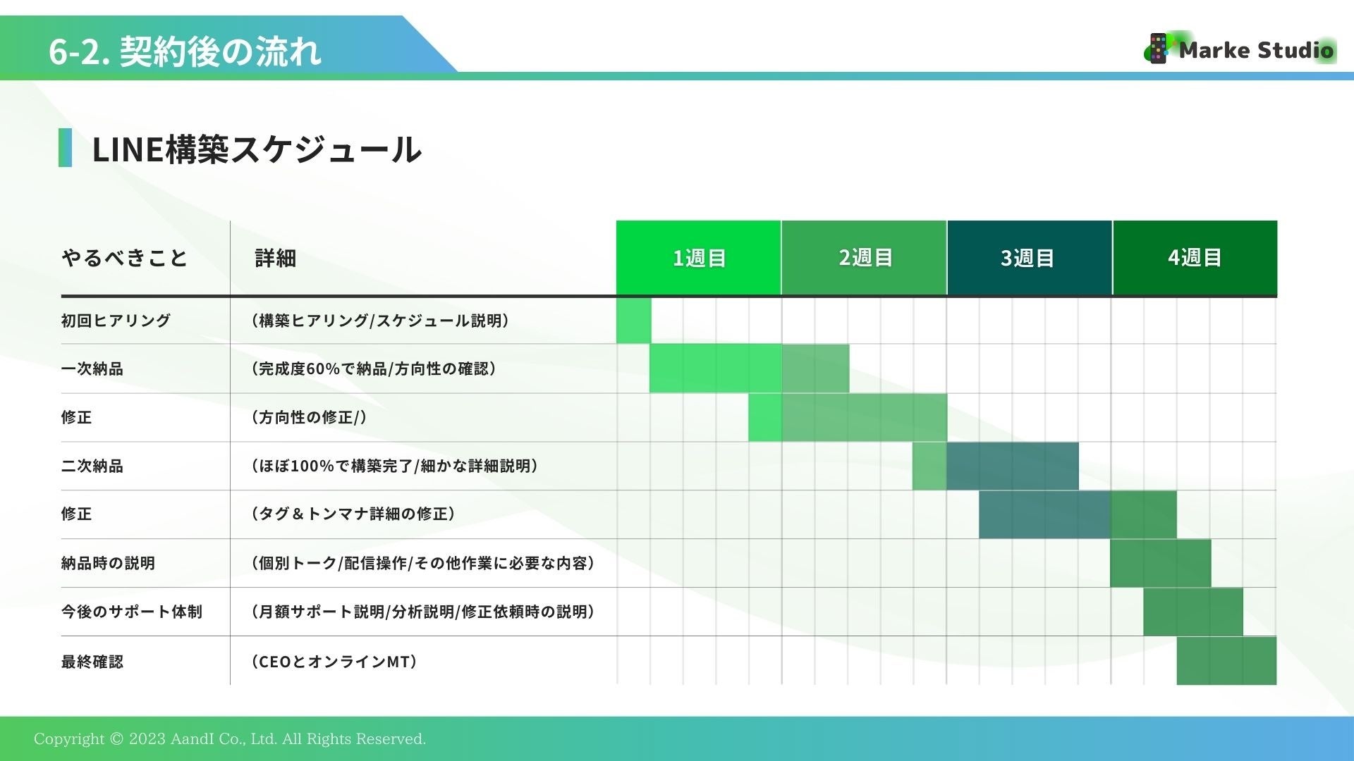 オンライン特化型のLINEマーケティングを展開する『Marke Studio』がついにリリース！業界トップクラスの”圧...