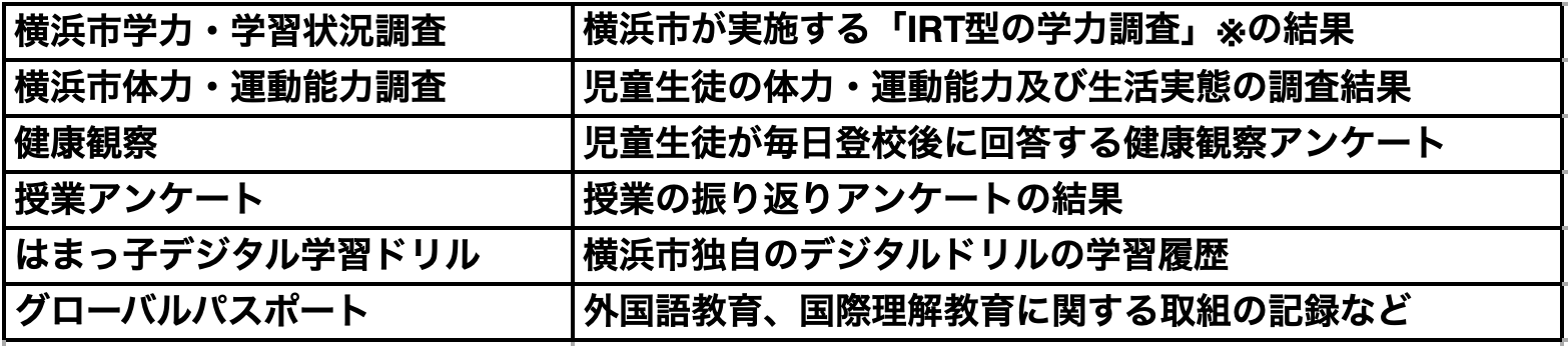 内田洋行、神奈川県横浜市の全小・中・義務教育・特別支援学校496校へ、児童生徒26万人、教職員2万人が活用す...