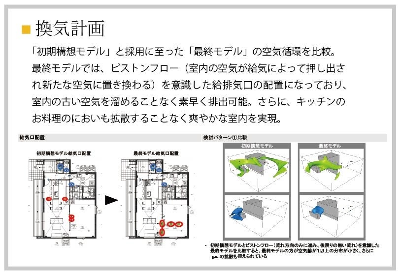 【新モデルハウス完成】北海道の地域特性に配慮した高性能住宅を、前真之サステイナブル建築デザイン研究所と...