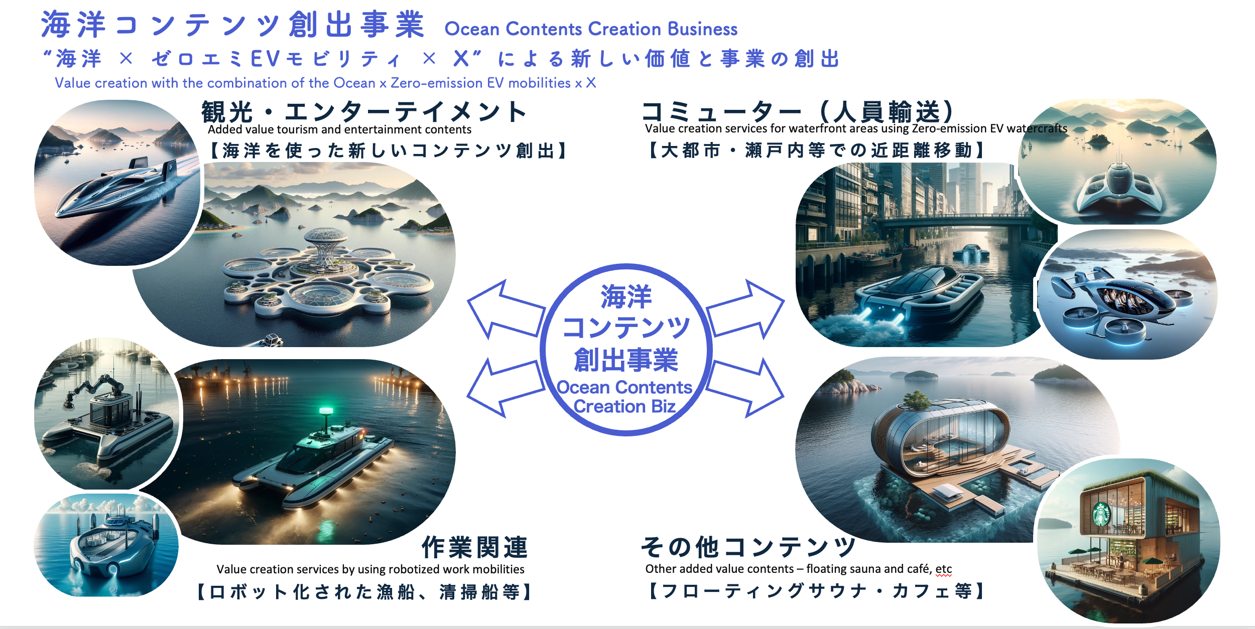 日本初、《ロボットEV船》×《自動化》×《エネルギー最適化ソリューション》による海洋新価値創出に特化したプ...