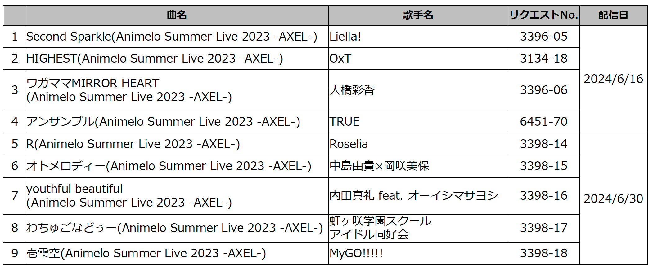 世界最大のアニソンイベント「Animelo Summer Live 2024 -Stargazer-」とのコラボレーション企画を6月17日よ...