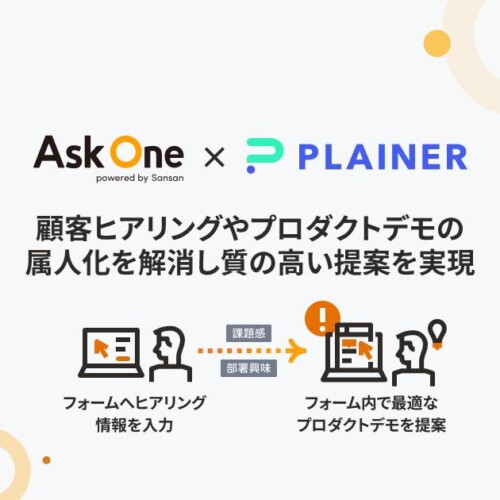 「Ask One」が「PLAINER」と連携し、顧客ヒアリングに応じた最適なプロダクトデモの提示を実現