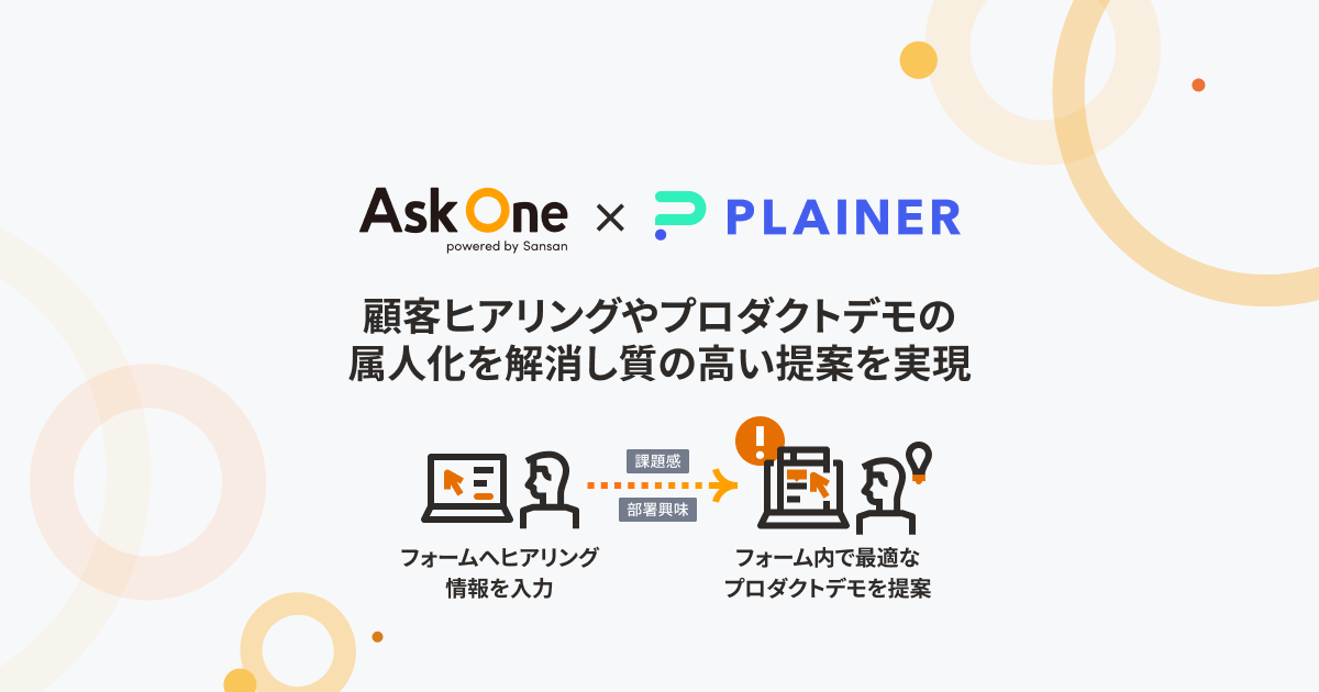 「Ask One」が「PLAINER」と連携し、顧客ヒアリングに応じた最適なプロダクトデモの提示を実現