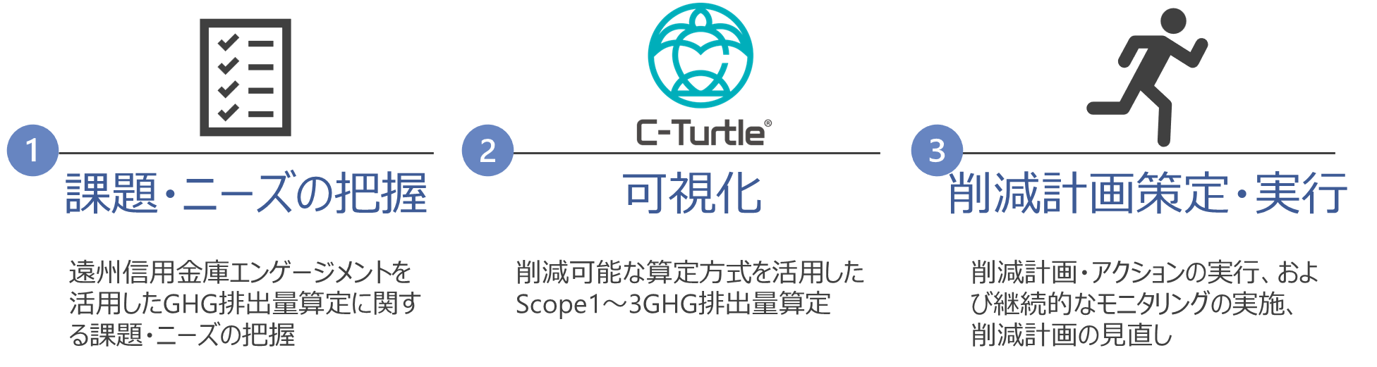 信金業界初　温室効果ガス(GHG)排出量可視化プラットフォームC-Turtle® で遠州信用金庫と協業開始