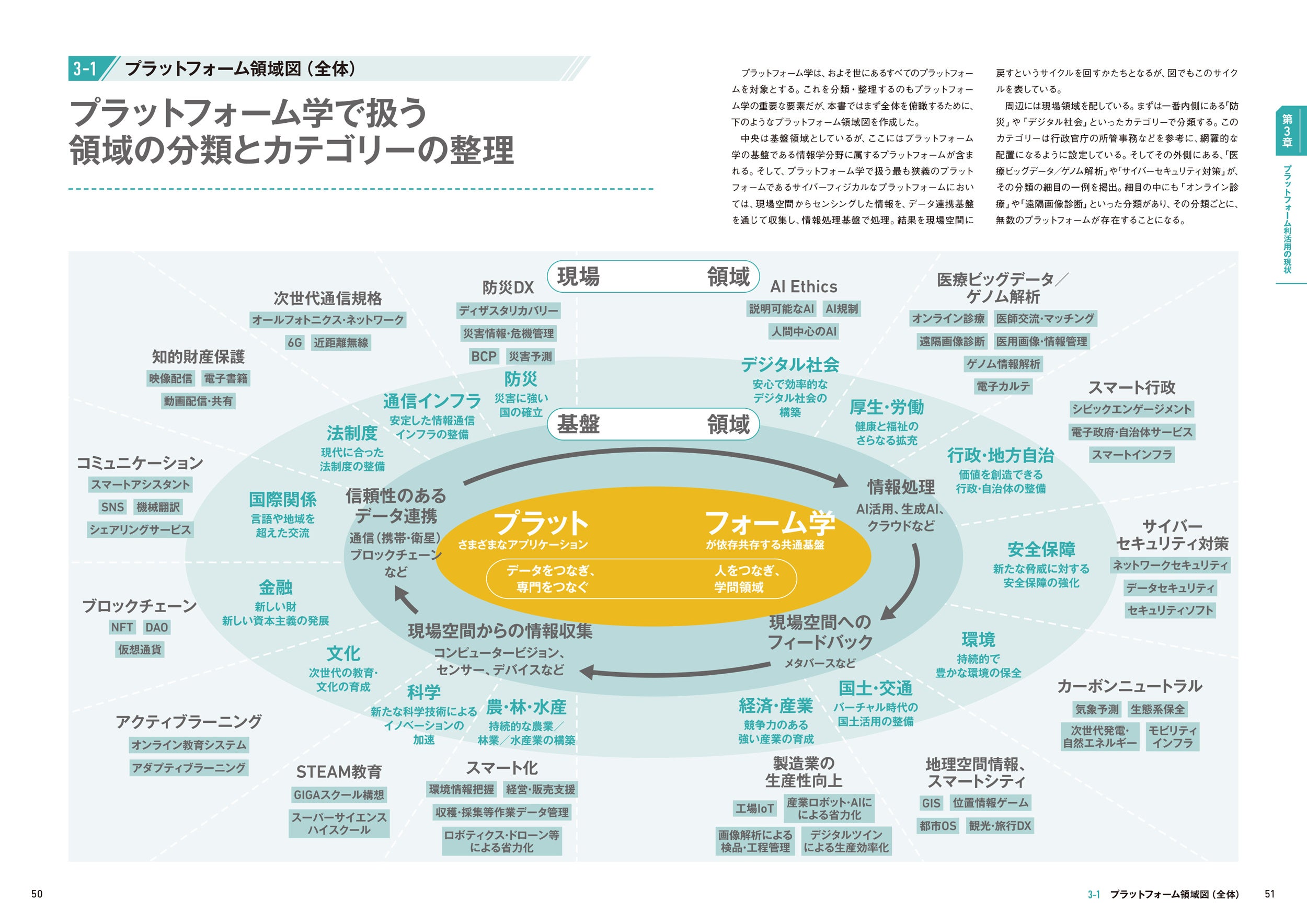 プラットフォーム構築の知識と育むべき人材を解説！　京都大学発「プラットフォーム学」発売