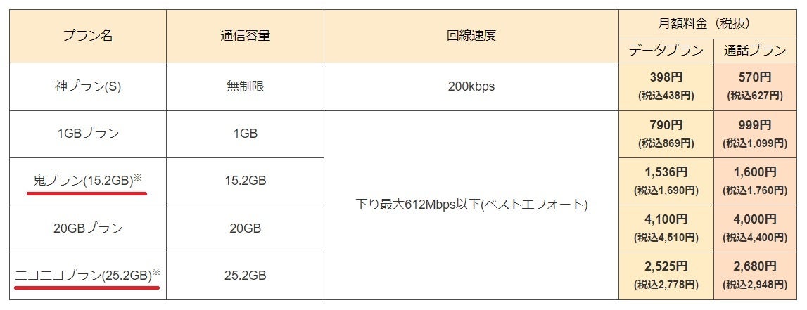 ロケットモバイル、鬼プラン・ニコニコプランを提供開始