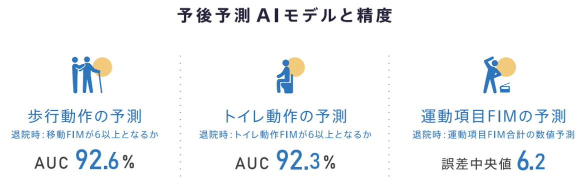 AIを用いた回復期リハビリテーション病棟向け予後予測ソリューションを十勝リハビリテーションセンターと共同...