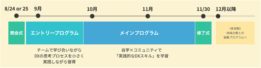 ライフイズテック、未経験でも3ヶ月でDX推進人材へ　新オンライン学習プログラム「Life is Tech ! Quest」受...