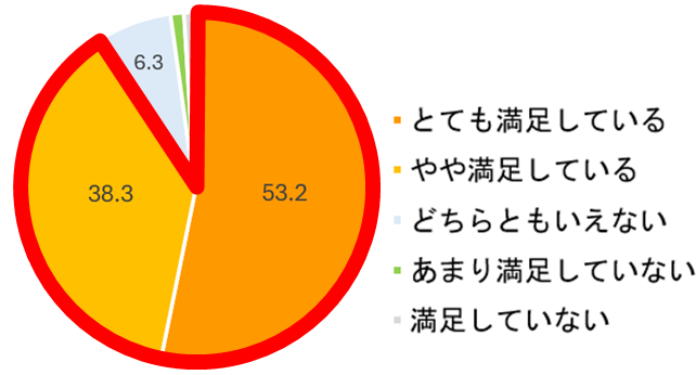 エバラ食品「焼肉ザクだれ 塩だれガーリック」好調！　発売から４か月で５１万個突破。購入者の９割超が満足