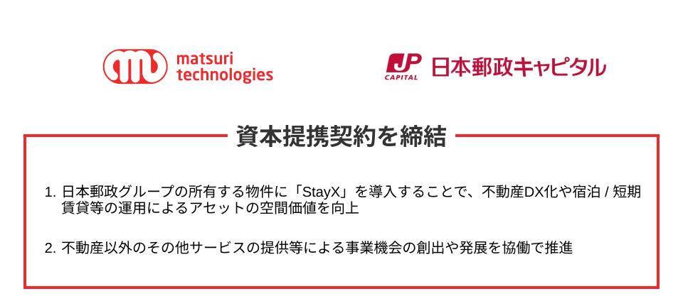 matsuri technologiesと日本郵政キャピタル株式会社の資本提携