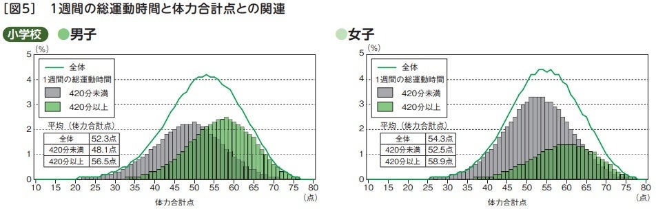 小学生に特化した高地トレーニング教室「ハイアルチ塾」が下北沢に新規開校！低酸素環境を活用して、短時間で...