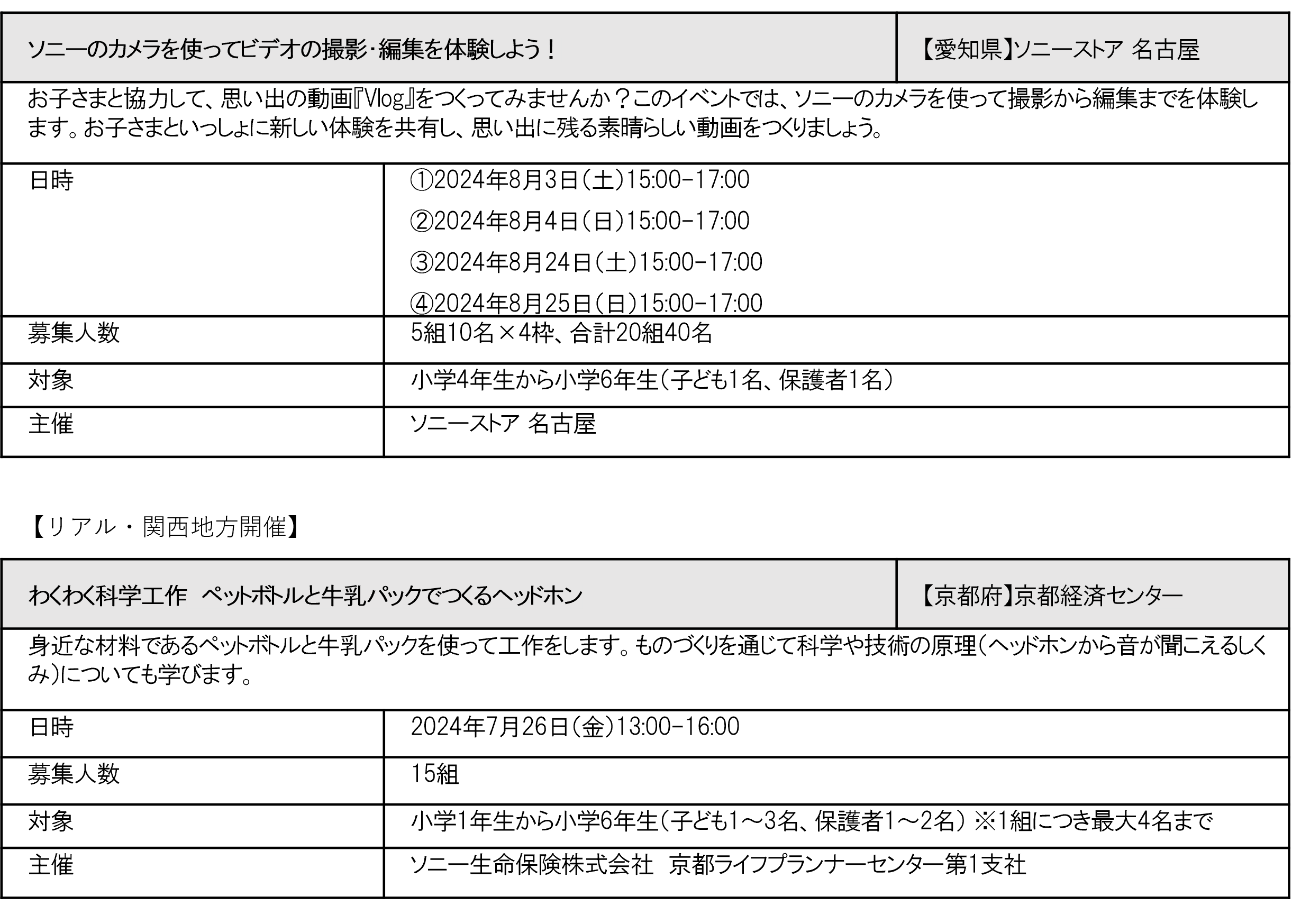 子どもたちの好奇心とクリエイティビティを刺激するソニーの教育イベント「CurioStep サマーチャレンジ2024」...