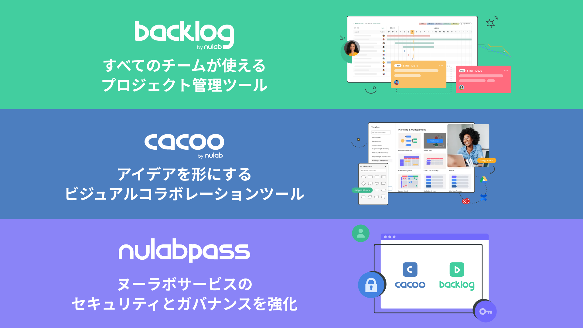 オンライン作図ツール「Cacoo」、アバターステッカー機能をリリースチームメンバーのアイコン画像を簡単に図...