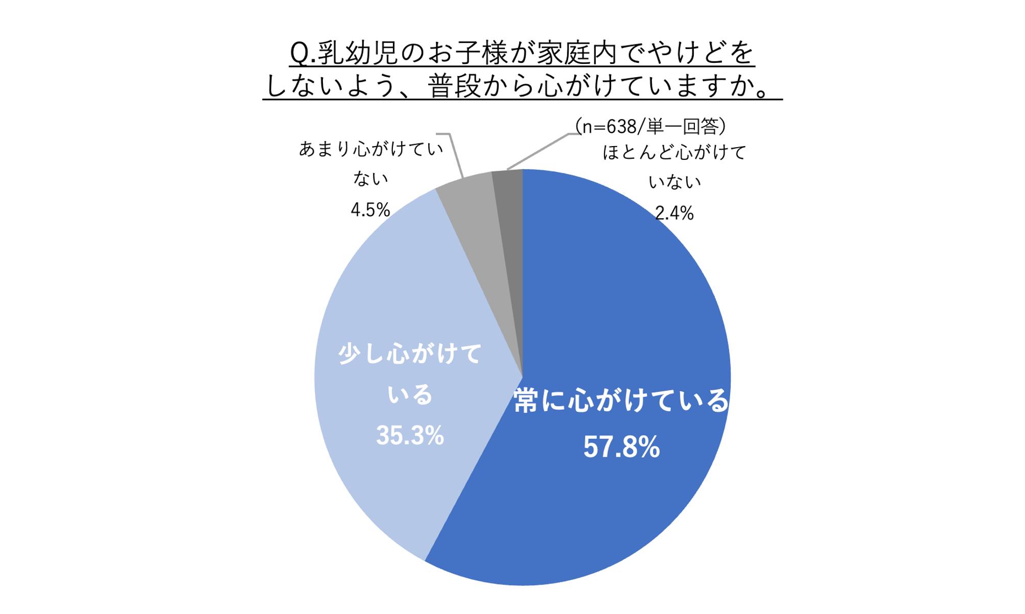 【タイガー魔法瓶「電気ケトルに関する意識調査」】電気ケトルの新安全基準に転倒流水試験が追加。認知率は3...