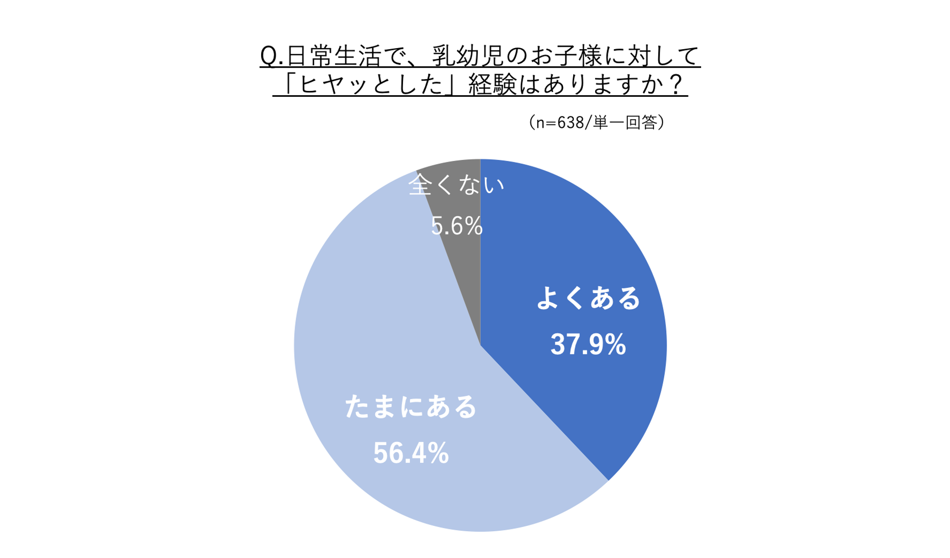 【タイガー魔法瓶「電気ケトルに関する意識調査」】電気ケトルの新安全基準に転倒流水試験が追加。認知率は3...