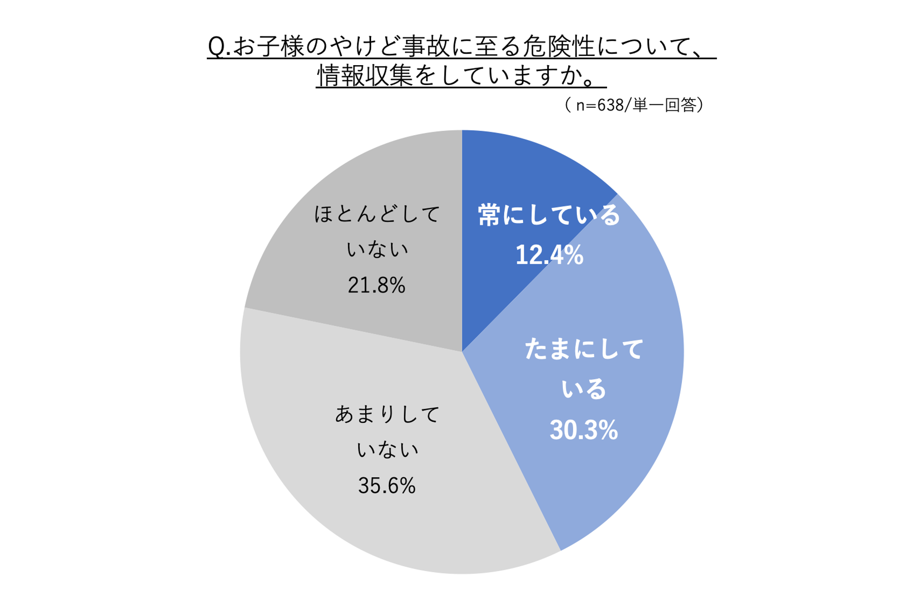 【タイガー魔法瓶「電気ケトルに関する意識調査」】電気ケトルの新安全基準に転倒流水試験が追加。認知率は3...