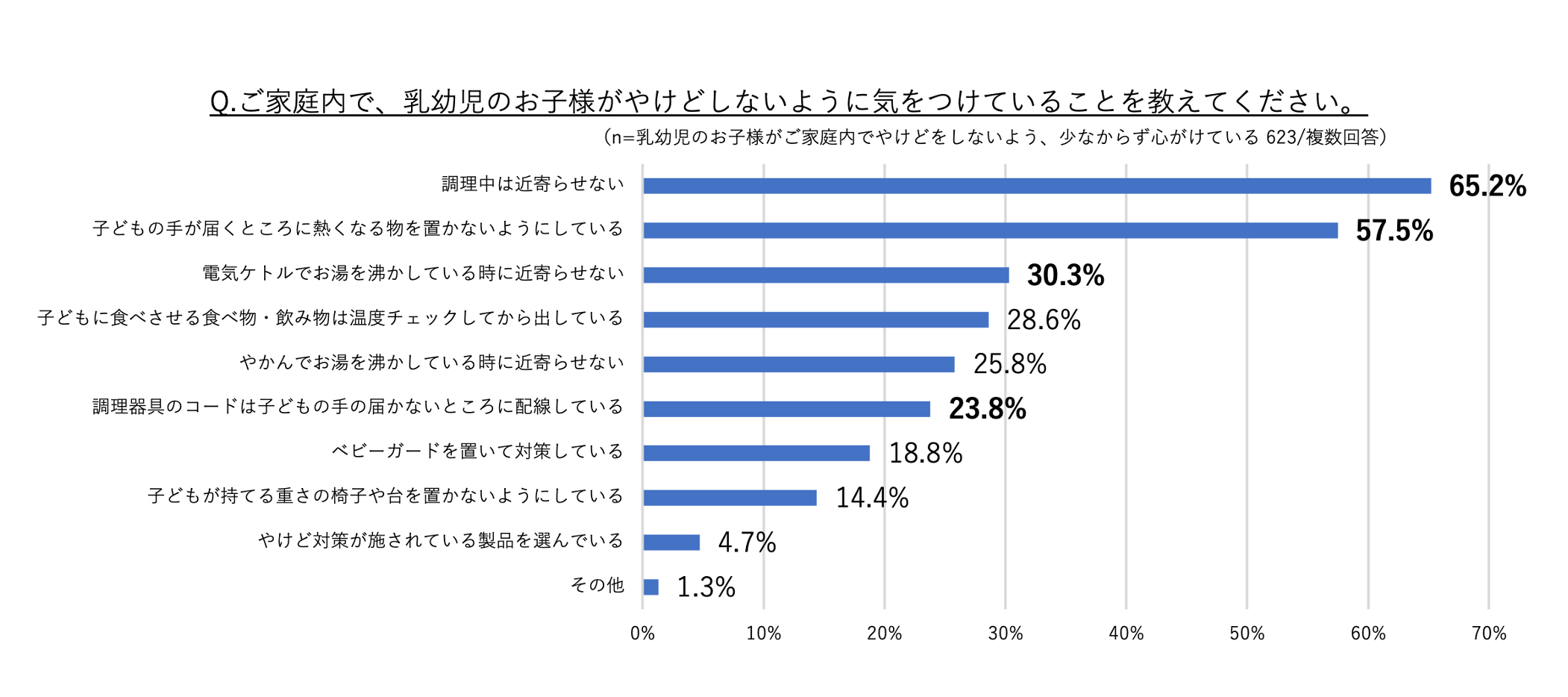 【タイガー魔法瓶「電気ケトルに関する意識調査」】電気ケトルの新安全基準に転倒流水試験が追加。認知率は3...