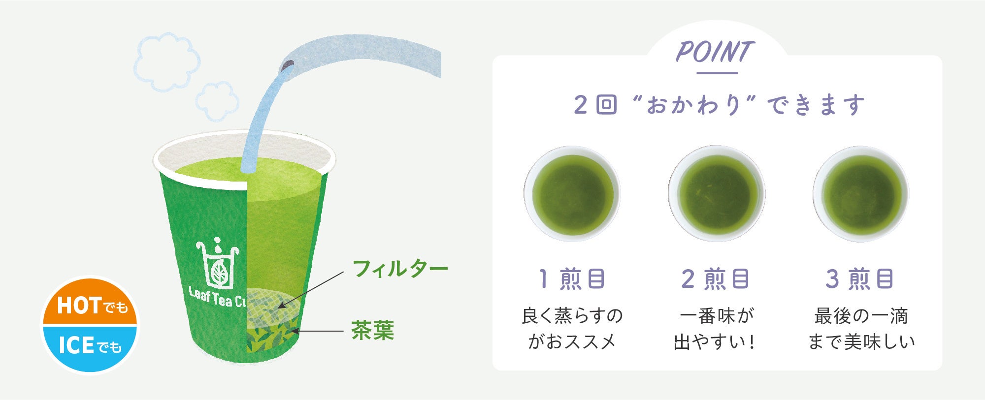 日本初・茶葉入り紙コップ 【 リーフティーカップ 】新商品［シトラス緑茶］をPOP-UPショップで試飲・販売