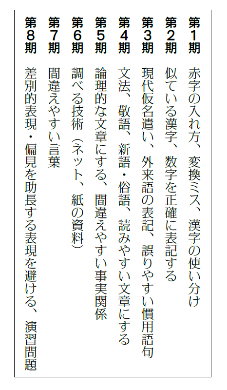 毎日新聞が校閲力講座「基礎編」をリリース