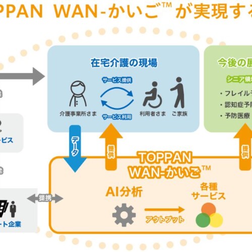 TOPPAN、在宅介護事業所とサービス提供者をつなぐデータプラットフォーム「WAN-かいご™」の提供を開始