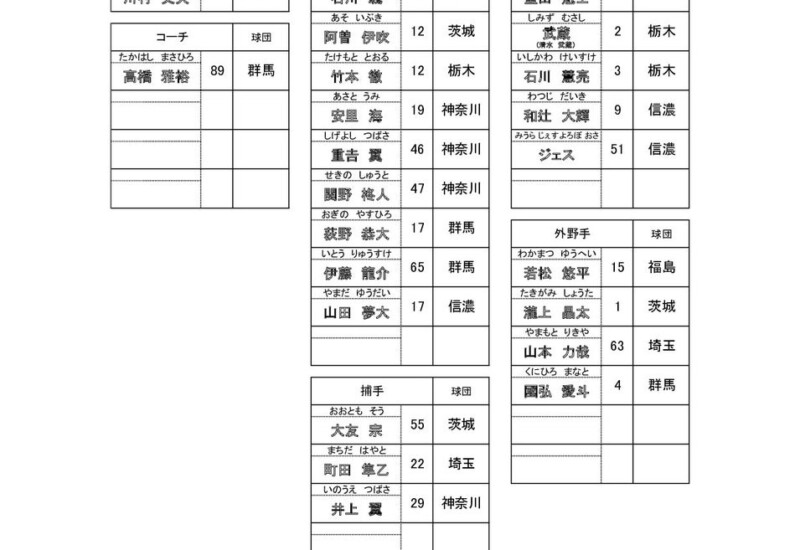 ルートインBCリーグ選抜対横浜DeNAベイスターズファーム イベント詳細について