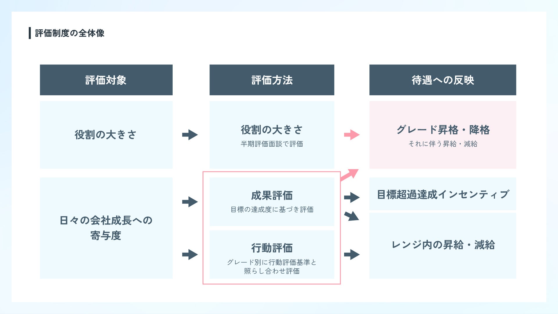 株式会社ABCash Technologies、2024年7月より新人事制度を開始