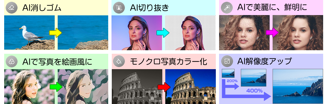 AIを全機能に導入した写真編集ソフト「AVCLabs PhotoPro AI」6月19日（水）新発売