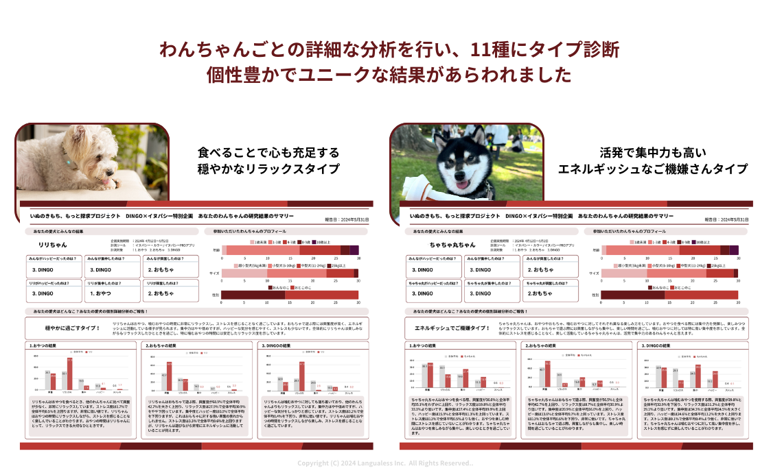 【調査レポート】イヌパシー｜イヌの本能に寄り添うデータ解析を実施！客観的データで「噛むこと」の価値を示...