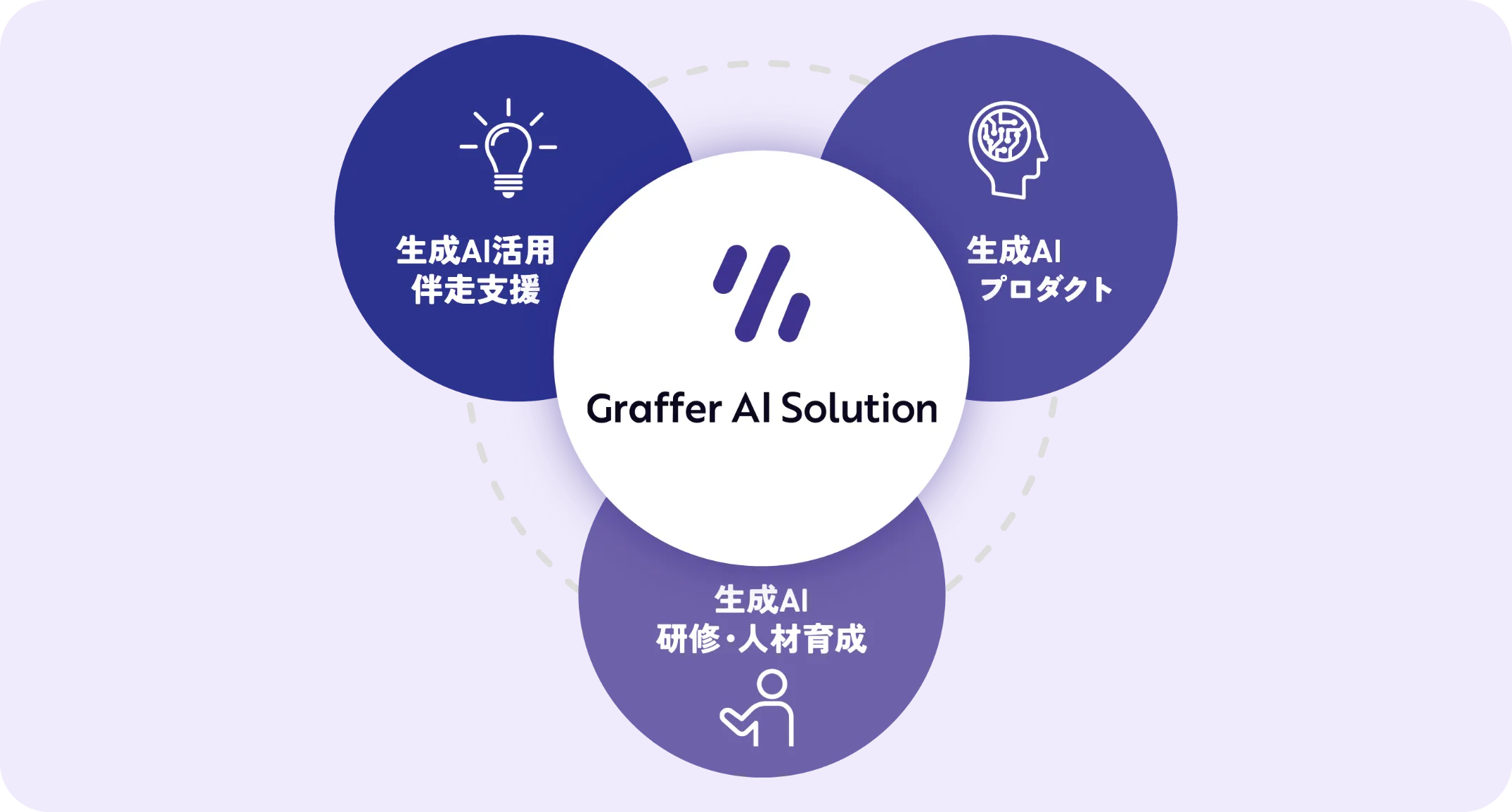 国分グループが「Graffer AI Studio」を導入、全社員4,500人で利用開始