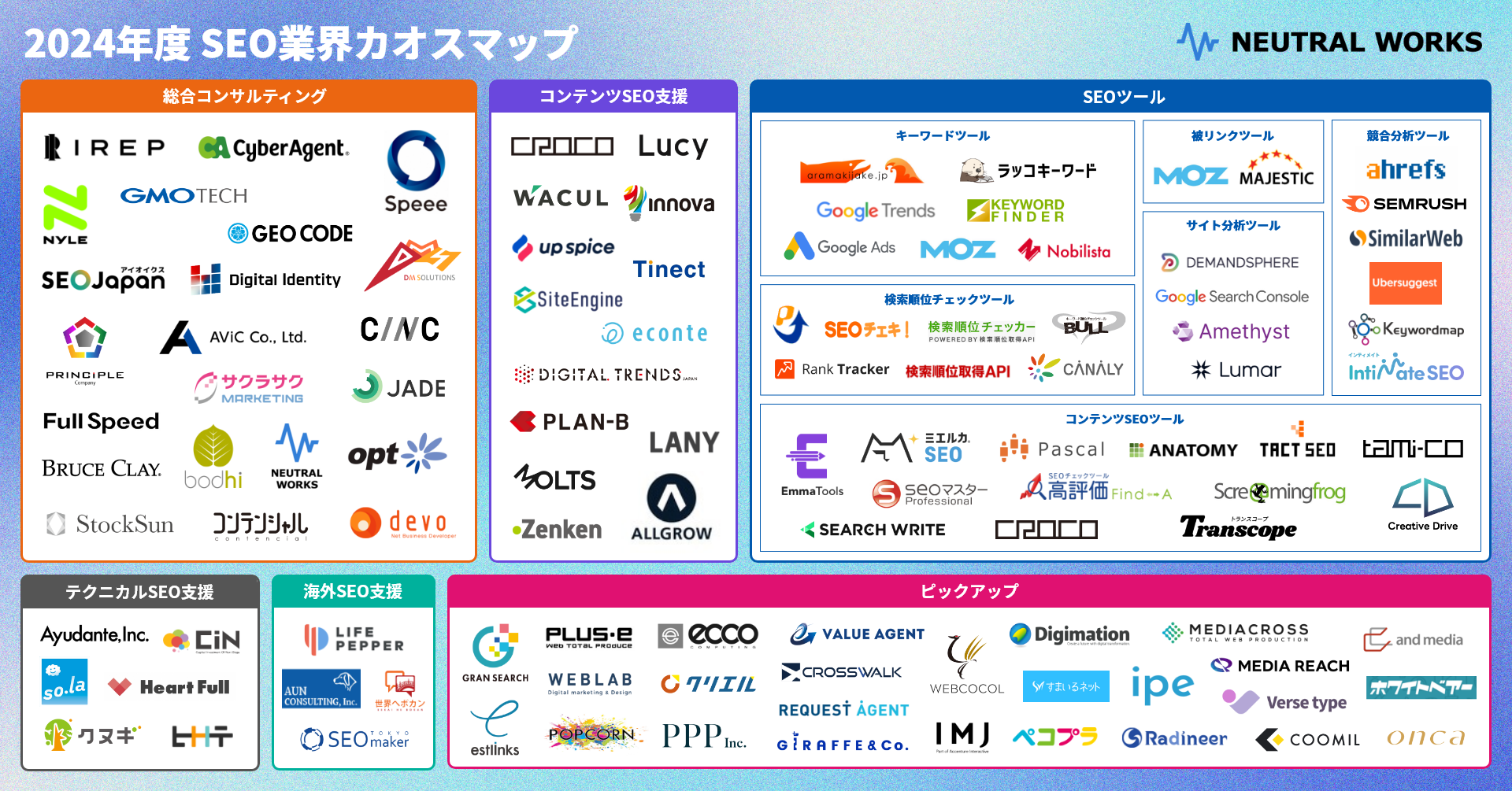 ニュートラルワークス「2024年度 SEO業界カオスマップ」を公開