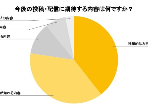 SNS総フォロワー数約10万人を抱える『日本の神々』がアンケート調査を実施。風の時代の今、日本人が求めるも...