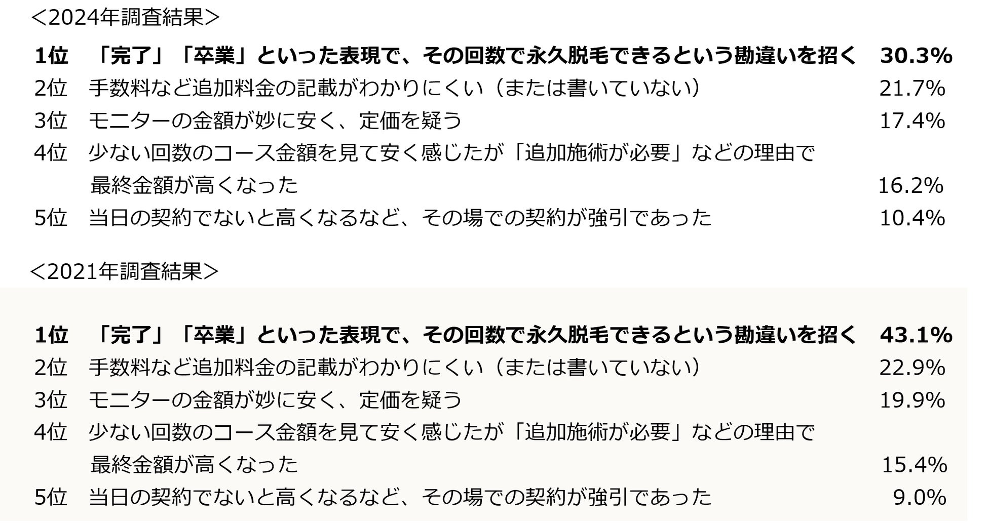 Q13. 不満に感じる内容はなんですか？（n＝900／複数回答・上位３位まで抜粋)