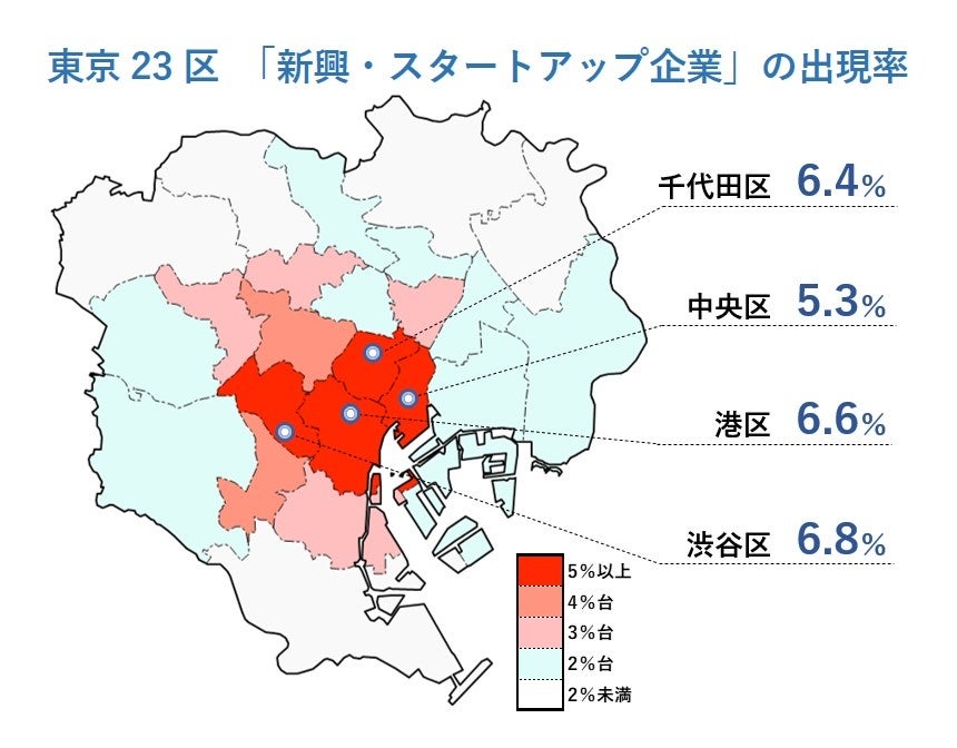 「新興・スタートアップ企業」の出現率、北九州市など福岡県勢が台頭