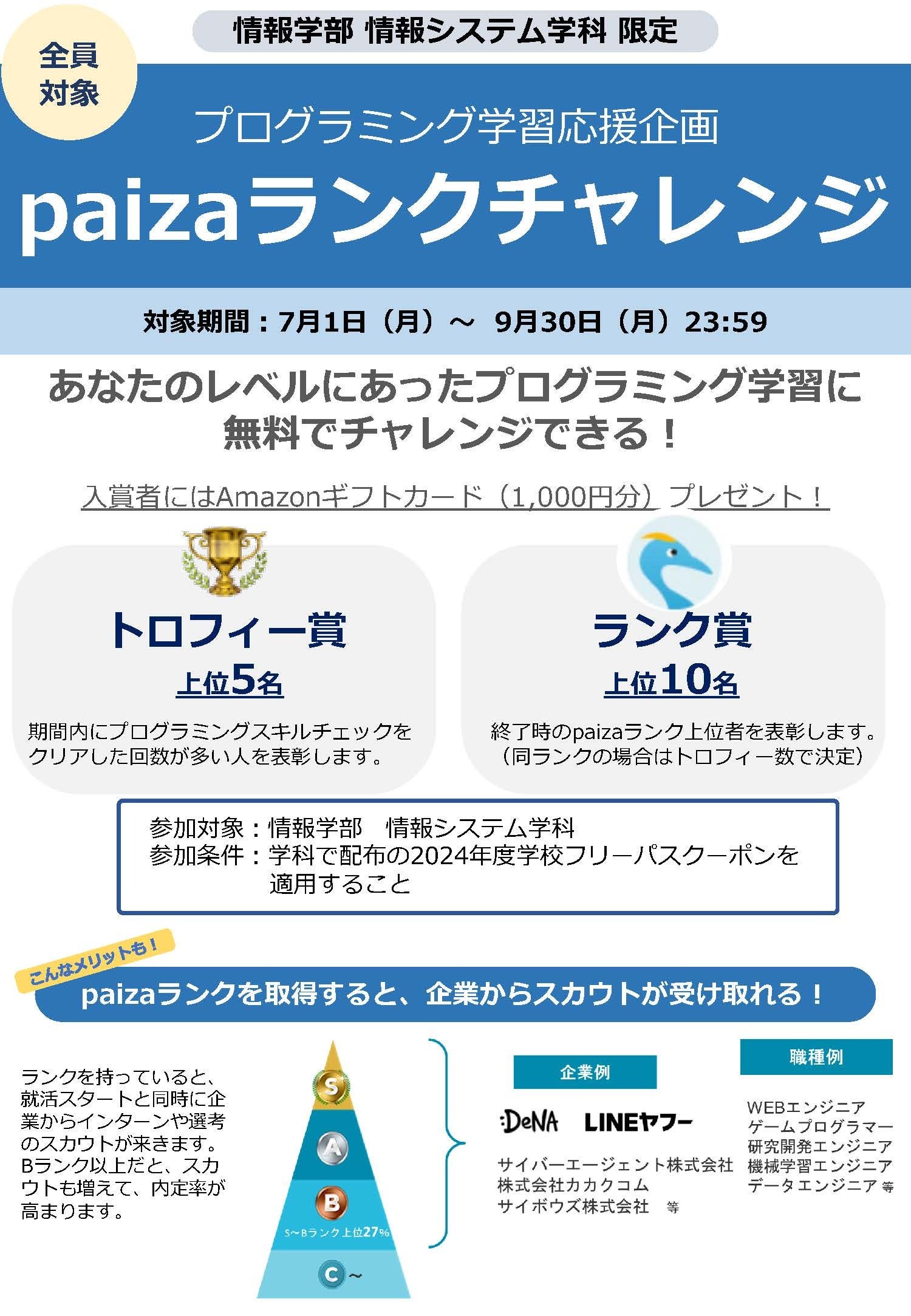 文教大学情報学部情報システム学科とpaiza社が、スキルチェック挑戦者を表彰する「paizaランクチャレンジ: プ...