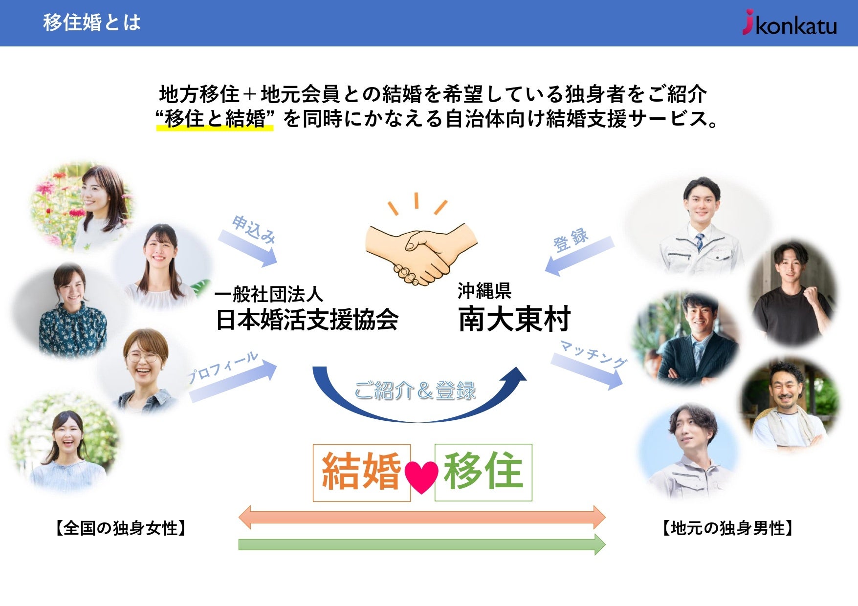 【婚活協会】沖縄県南大東村と移住婚応援事業に関する業務委託契約締結のお知らせ