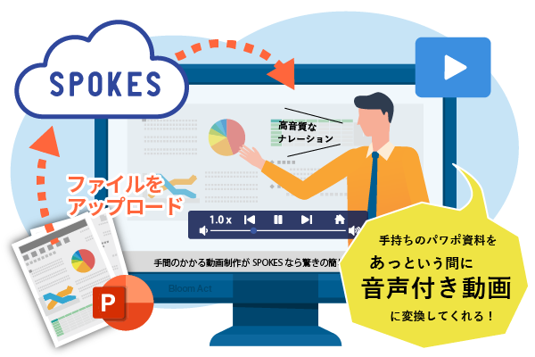 『ＪＲ九州』が資料動画化サービス「SPOKES」を導入。業務上における案内・説明を動画活用により強化。