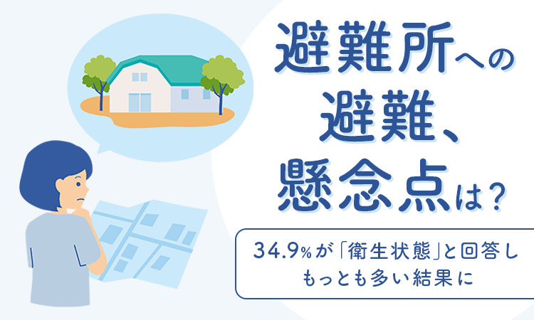 【避難所への避難、懸念点は？】34.9％が「衛生状態」と回答しもっとも多い結果に