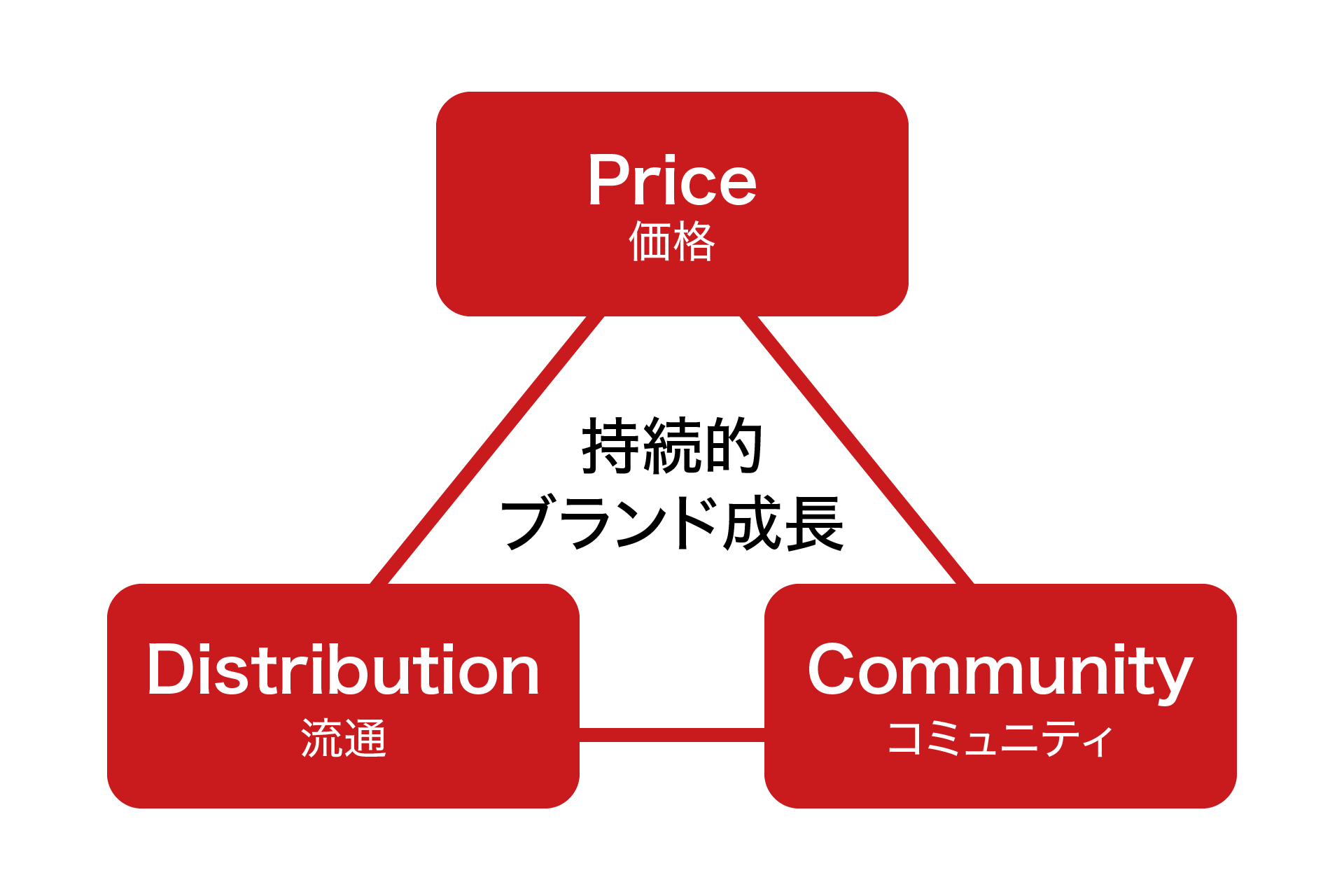 中国市場におけるブランドの持続的成長を支援する会員招待制コミュニティ販売プラットフォーム「ICE CREAM」...