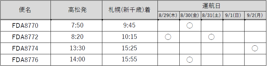 FDA×高松空港×北海道エアポート『高松＝札幌(新千歳)』チャーター便の個人向け販売について