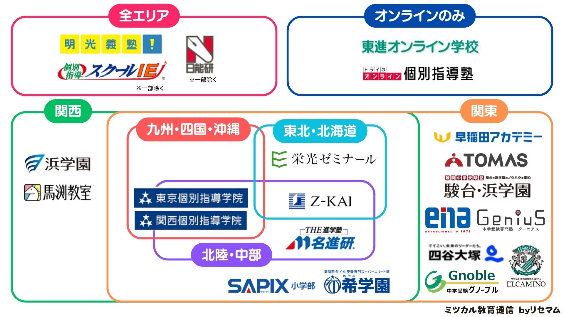 「ミツカル教育通信」、『中学受験向け学習塾のカオスマップ』を公開